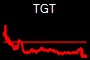 TGT